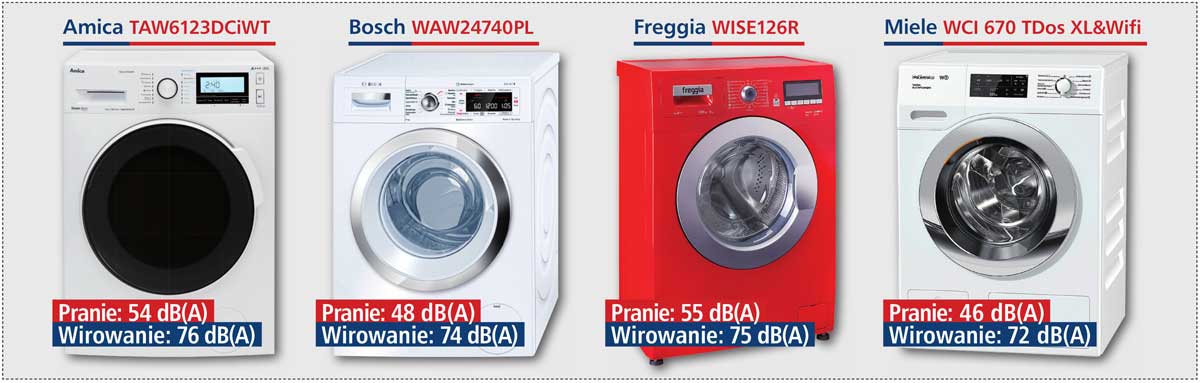 Wybrane modele pralek ładowanych od frontu