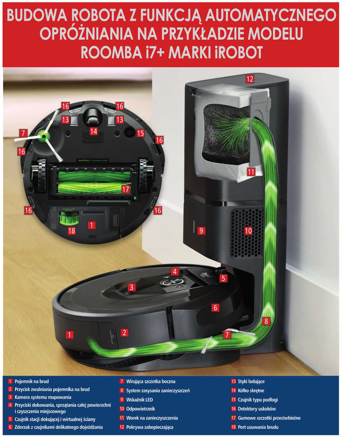 Budowa robota