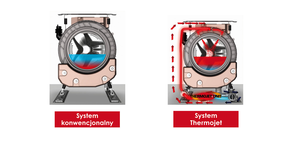 ThermoJet