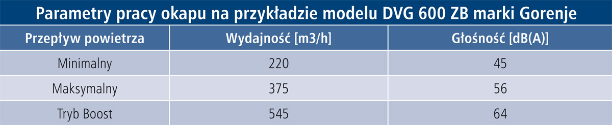 Głośność