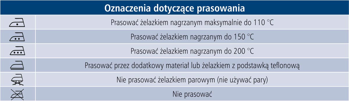 Oznaczenia
