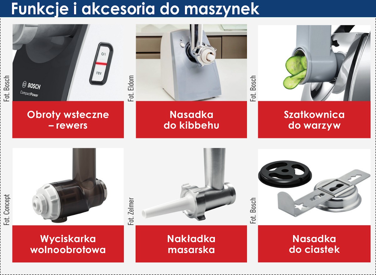 Funkcje