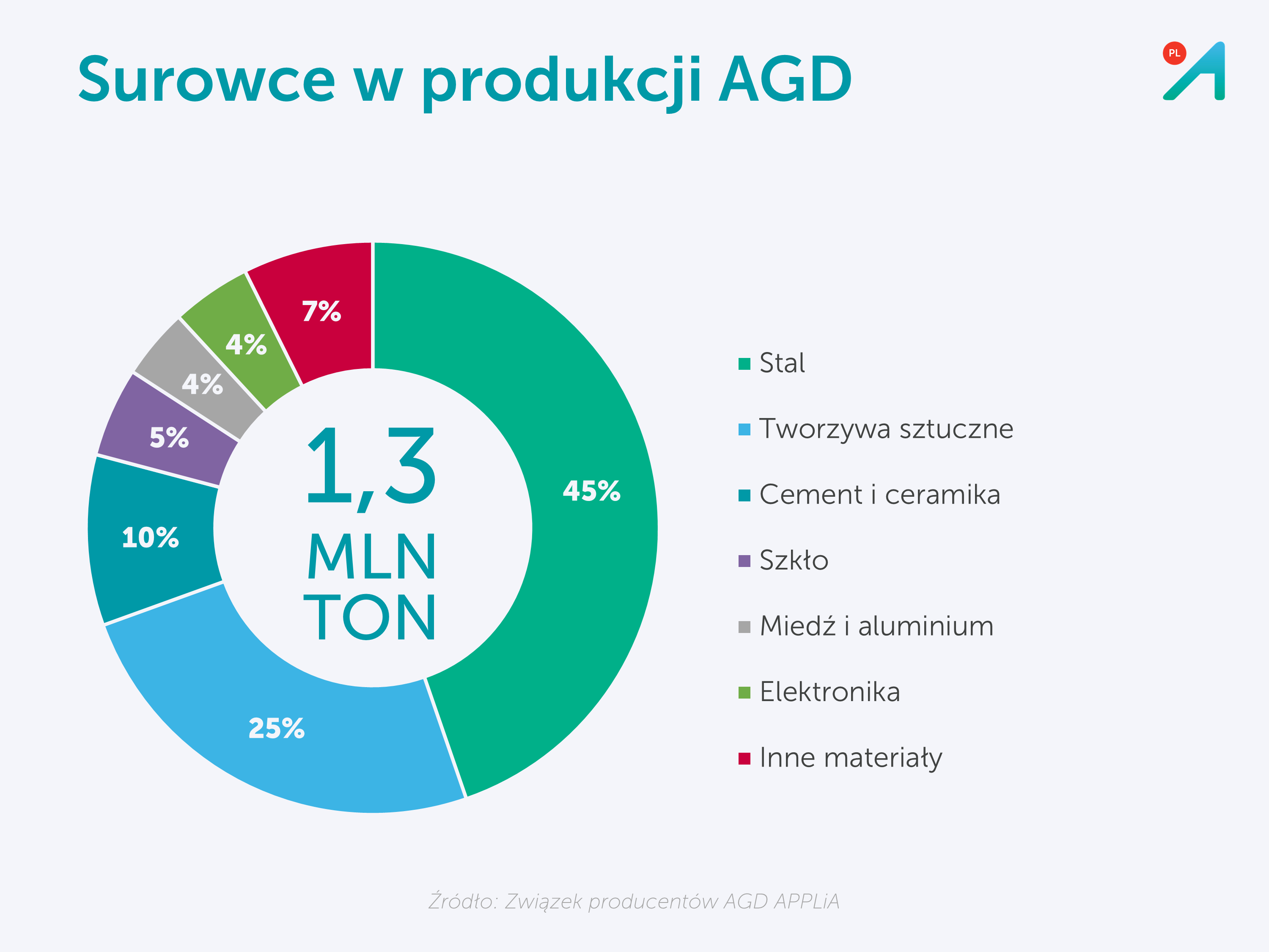 Czy-czekaja-nas-podwyzki-cen-sprzetu-AGD3