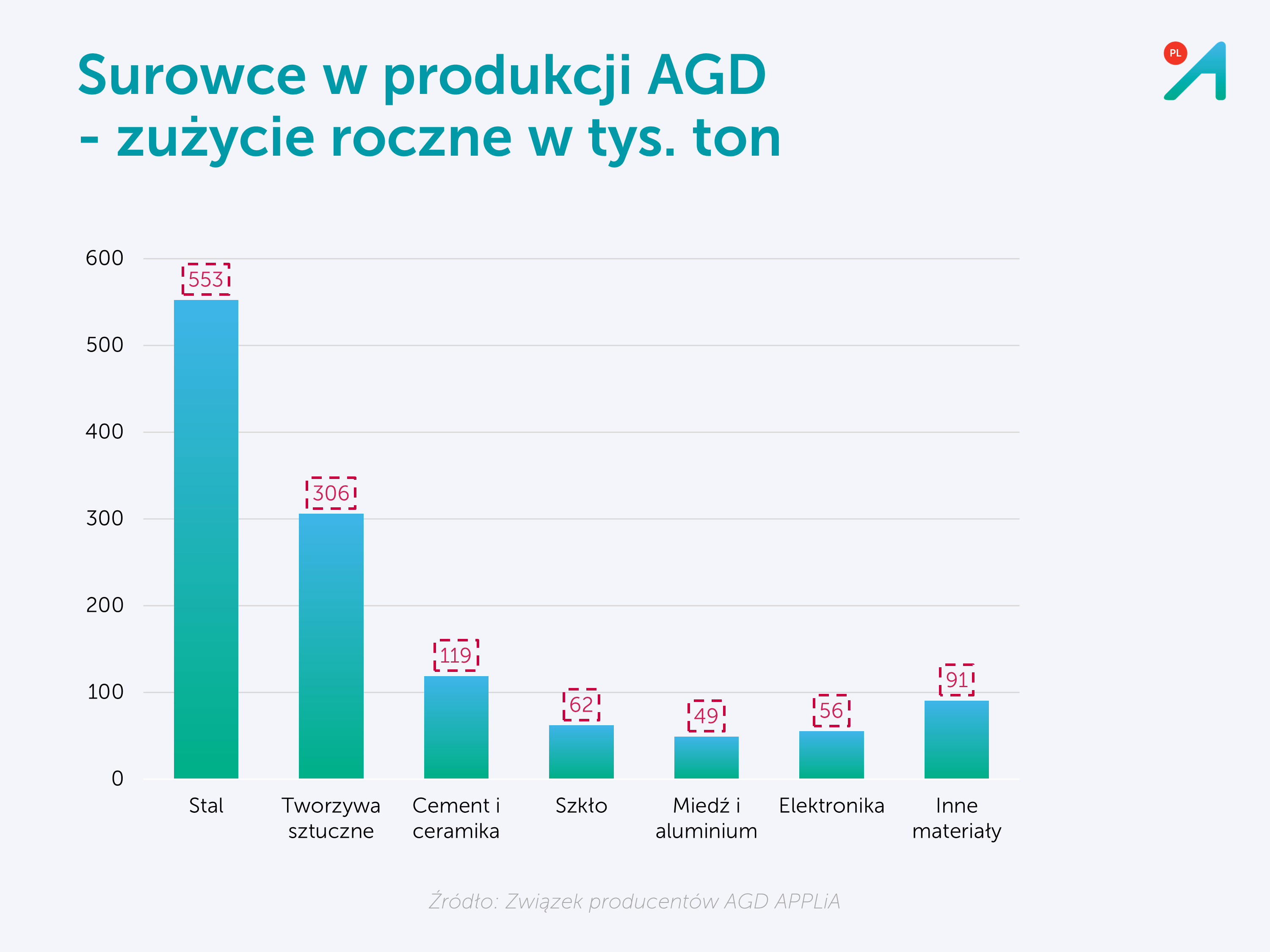 Czy-czekaja-nas-podwyzki-cen-sprzetu-AGD7
