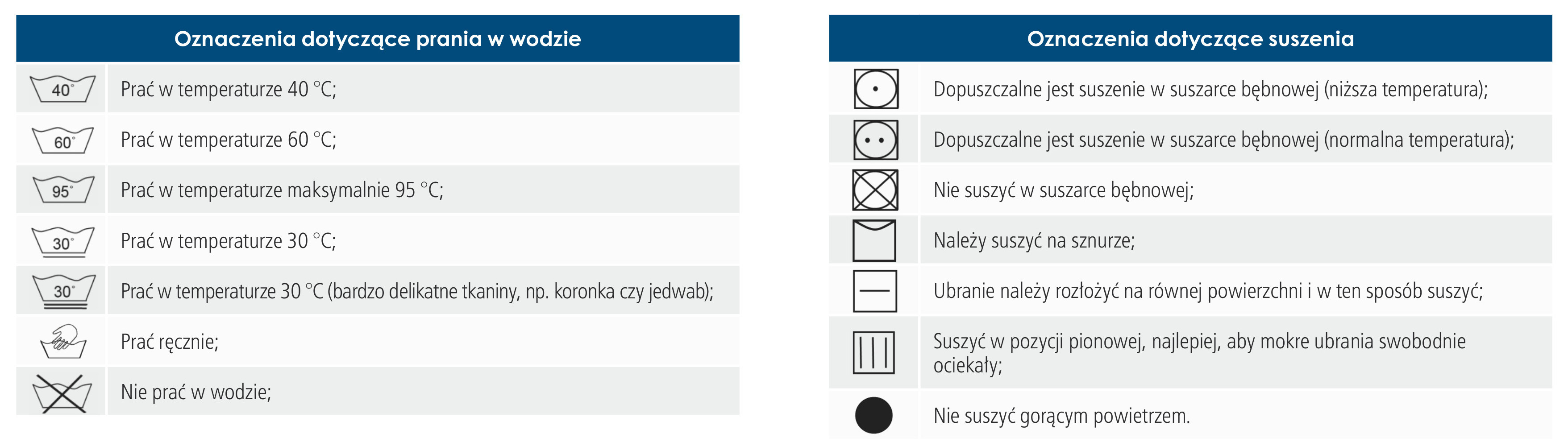 Oznaczenia na metkach