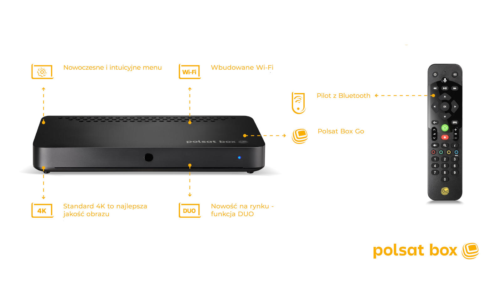 Polsat Box 4K