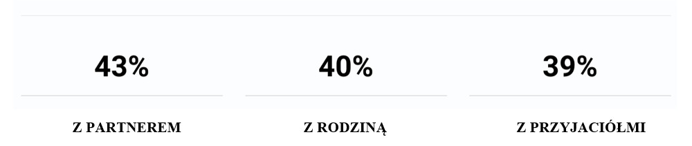 Jak będą kibicować Polacy