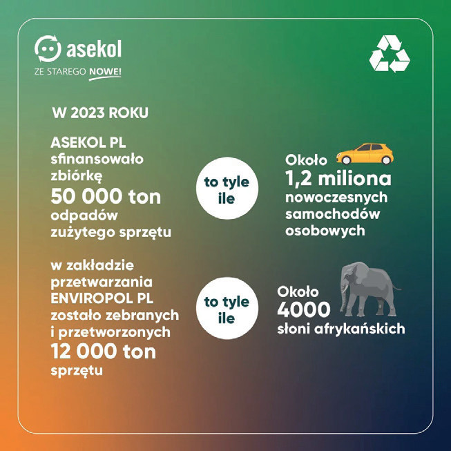 Podsumowują rok 2023