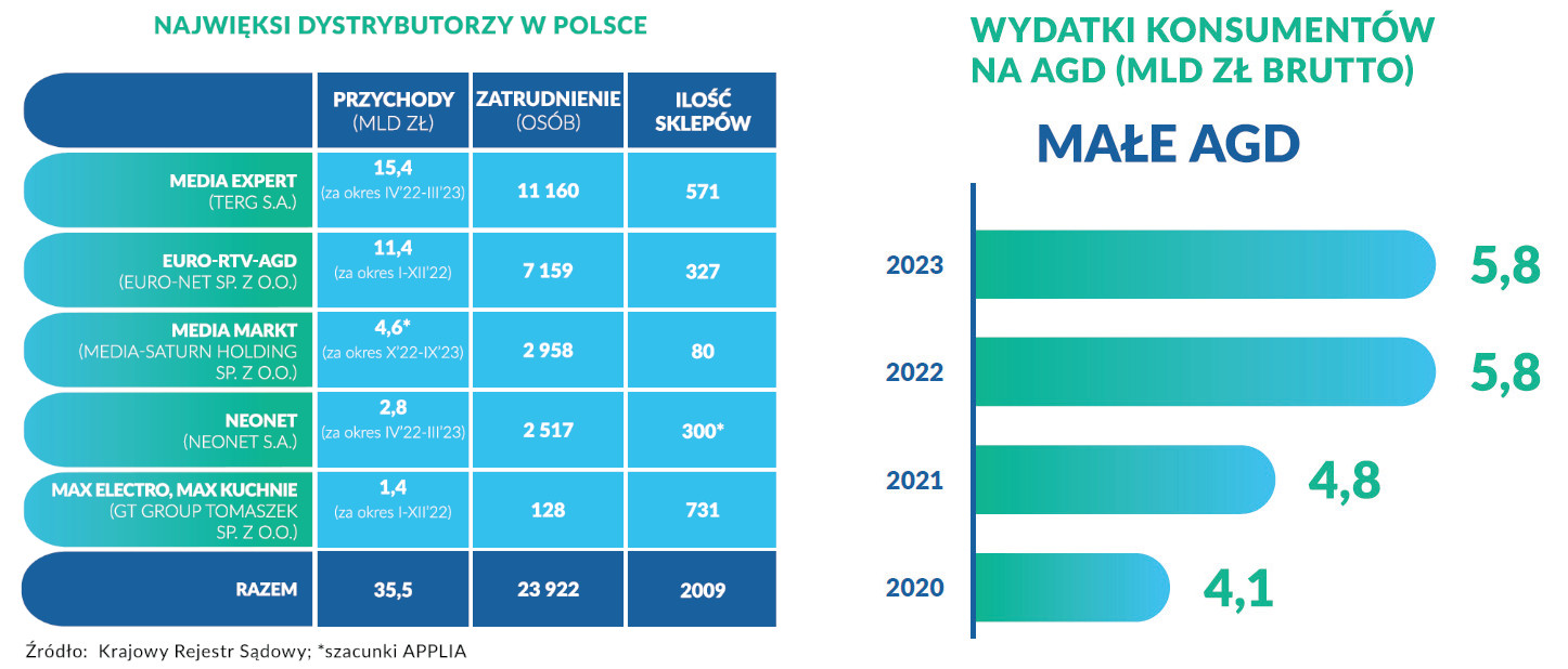 Male-AGD-i-rynek-HVAC-w-raporcie-APPLiA-Polska-3