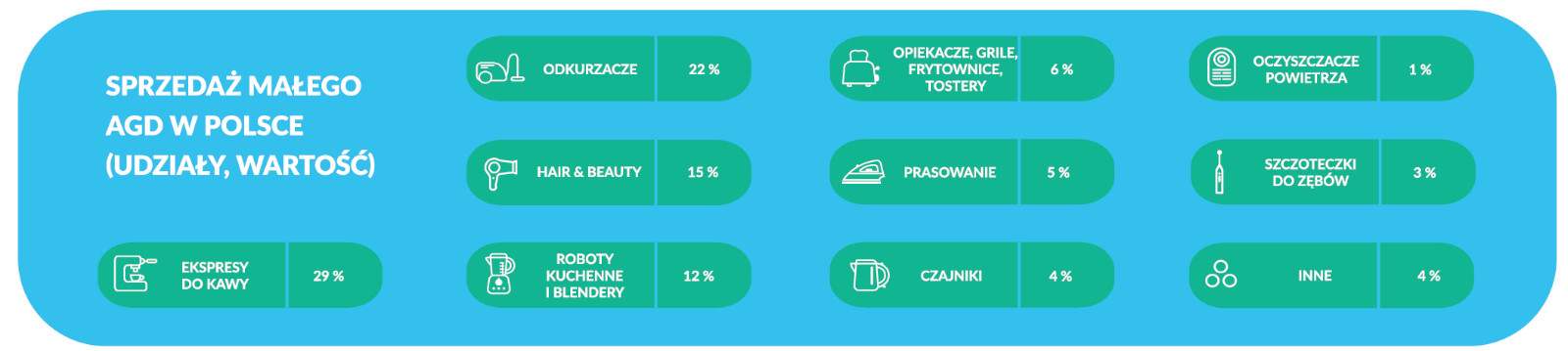 Male-AGD-i-rynek-HVAC-w-raporcie-APPLiA-Polska-5