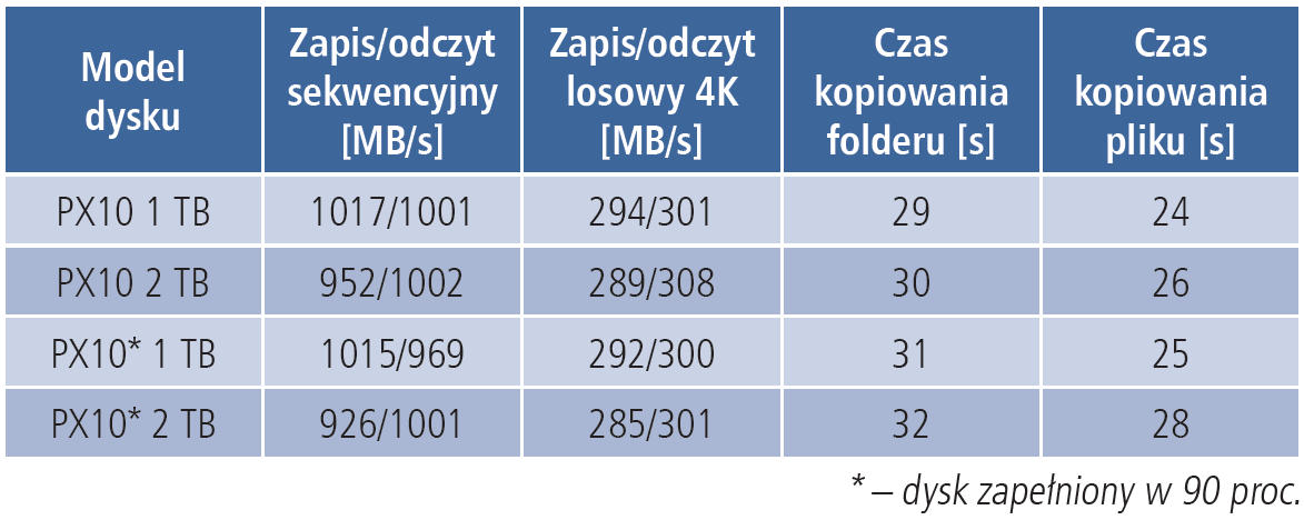 Przenosne-dyski-SSD-PX10-a