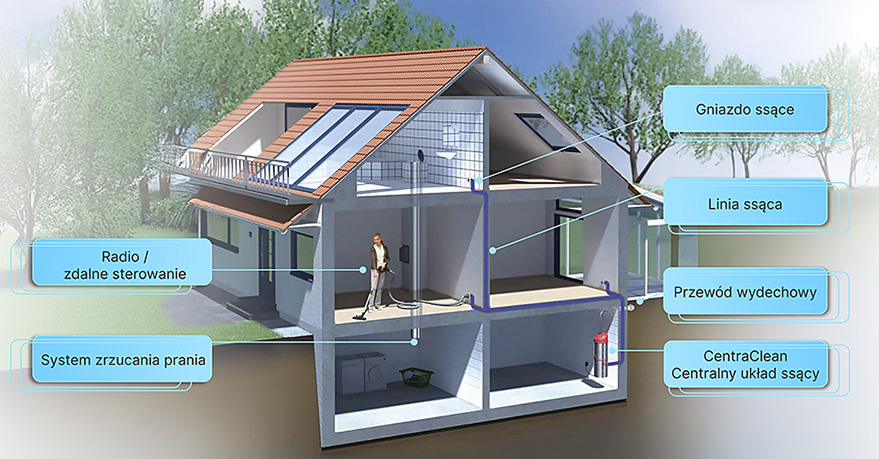 System-centralnego-odkurzania-Thomas-CentraClean-2