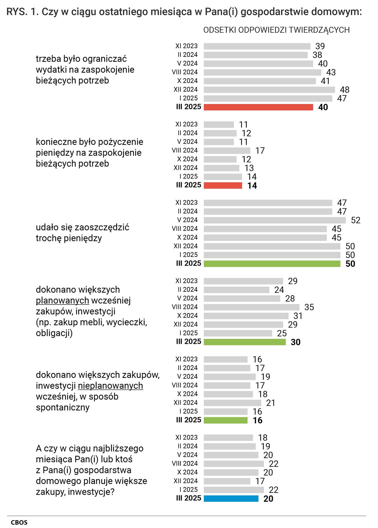 Najnowsze nastroje konsumenckie-2