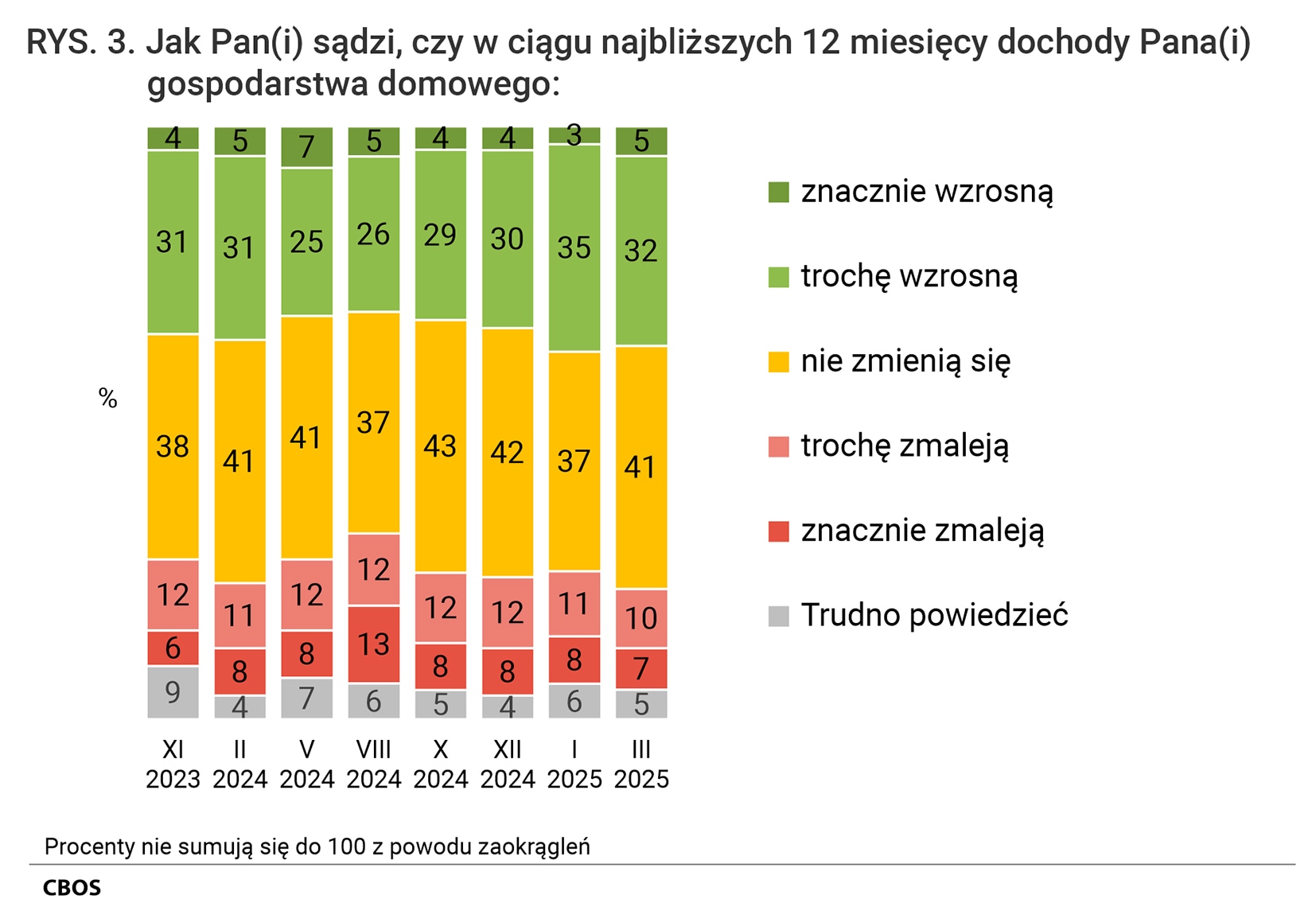Najnowsze nastroje konsumenckie-4