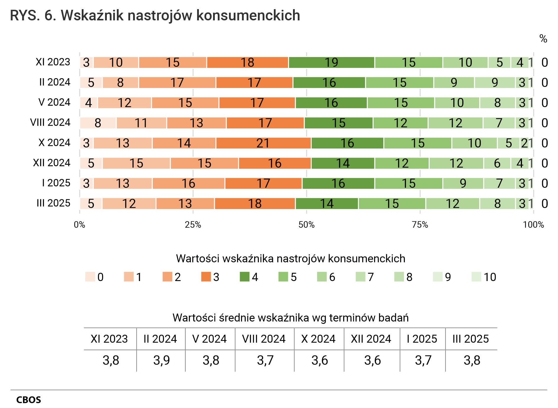 Najnowsze nastroje konsumenckie-7