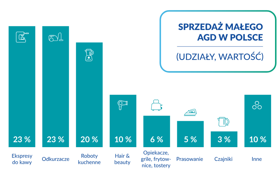 Rynek małego AGD w 2024 r.-2