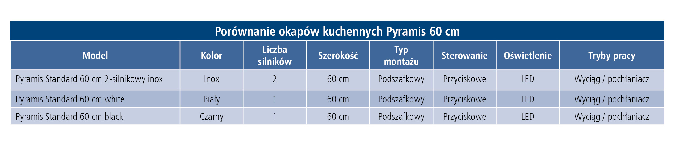 Pyramis w nowej odsłonie – funkcjonalność i styl w Twojej kuchni-3