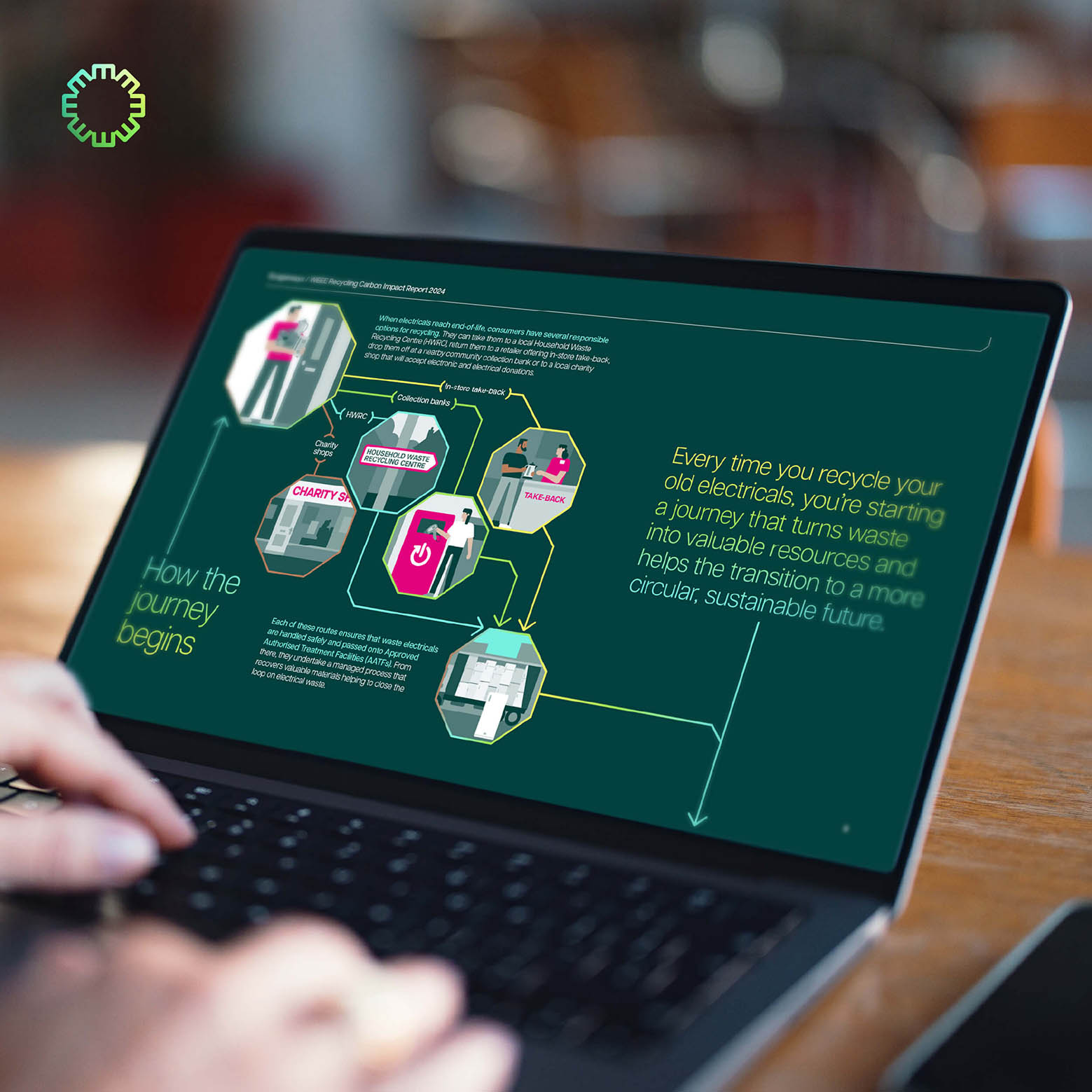 Beko prezentuje wpływ recyklingu sprzętu elektrycznego