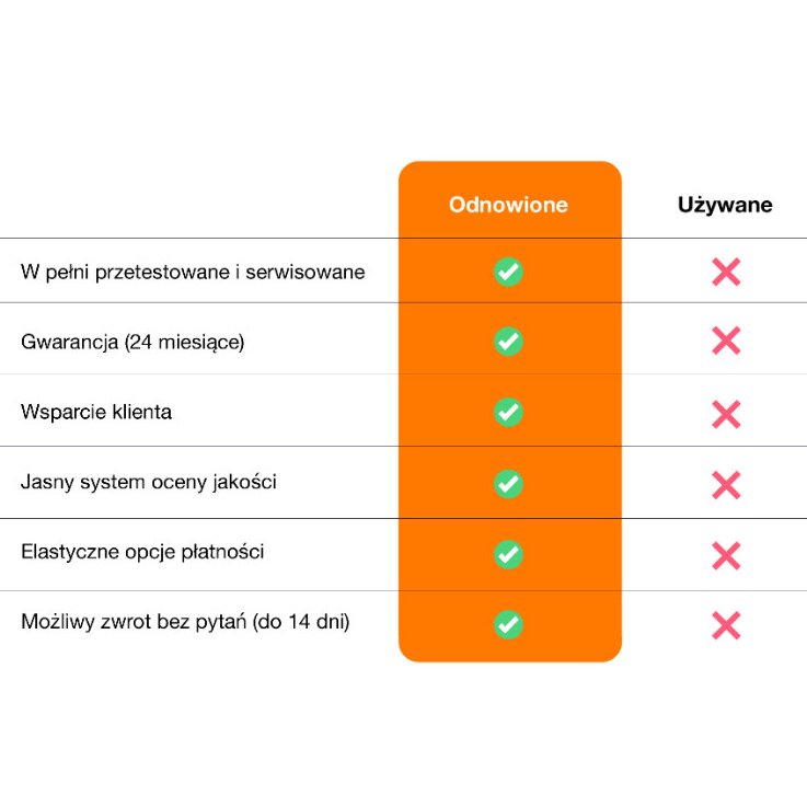 Nowy sklep z tanimi smartfonami znanych marek zwiększa dostępność urządzeń mobilnych