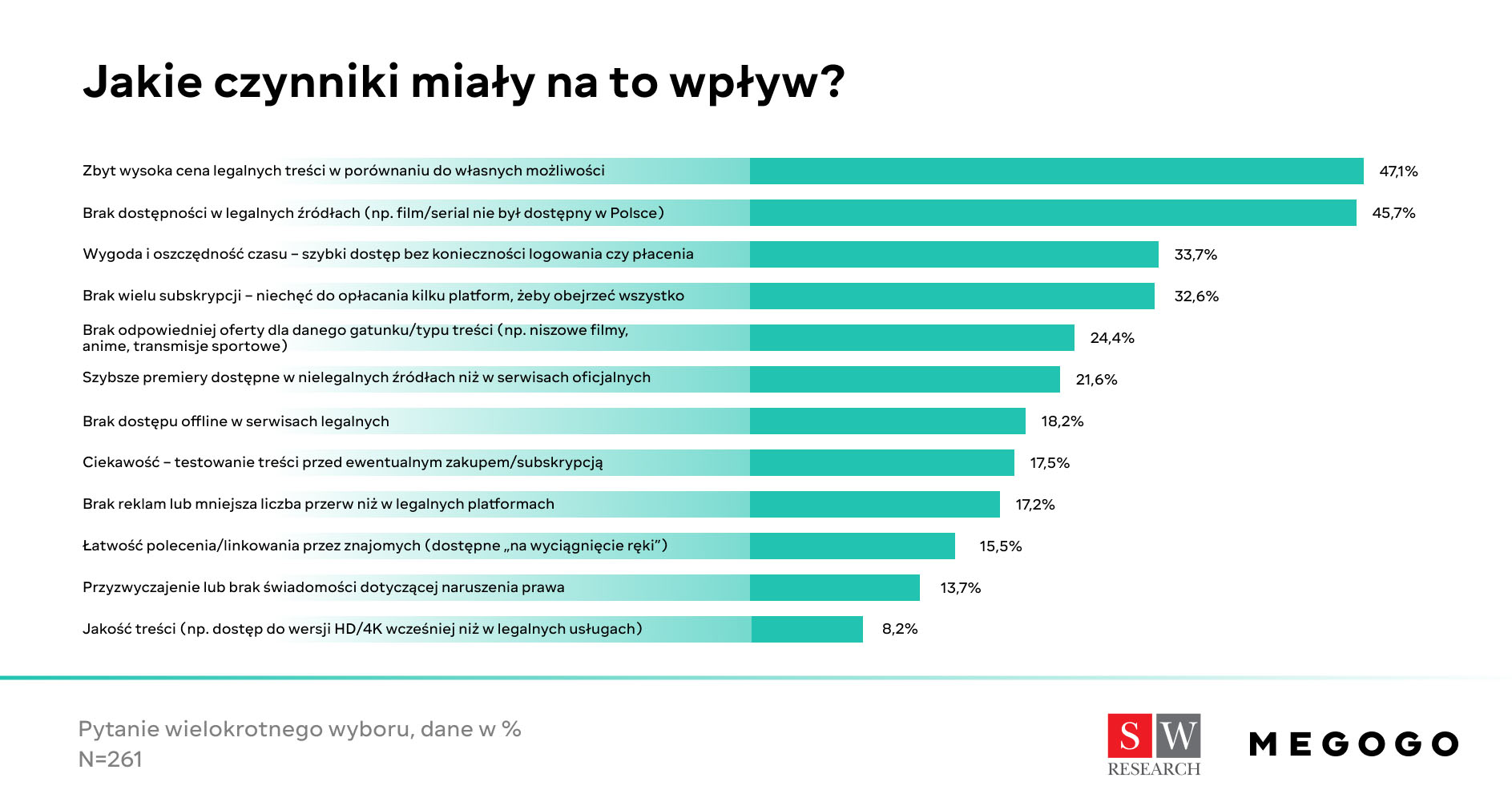 7 milionów Polaków może korzystać z pirackich treści wideo-4