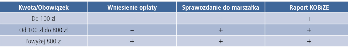 Raportowanie emisji KOBiZE – ważny obowiązek, nie tylko dla dużych firm-5