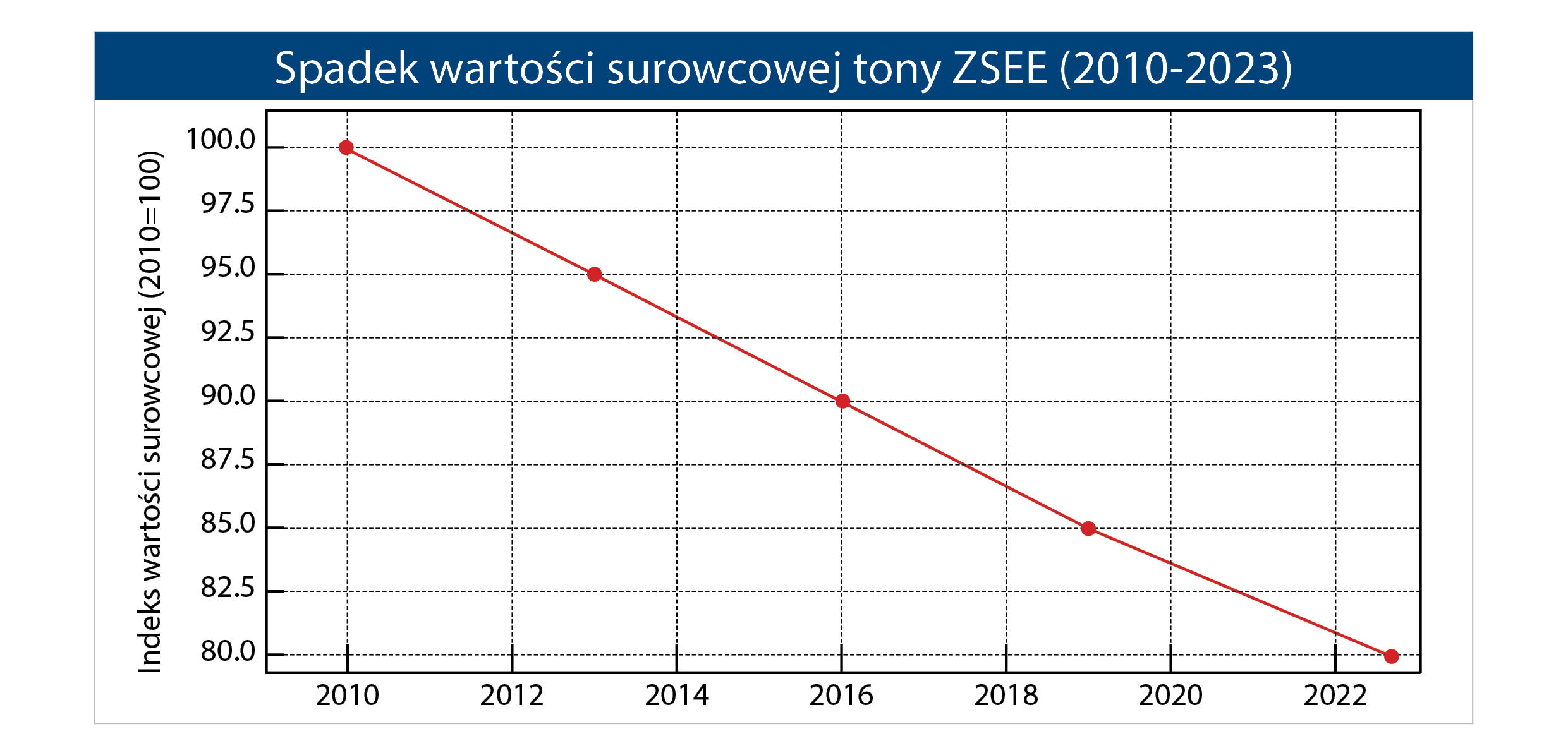 Odchudzony-sprzet-i-odciazony-producent-13