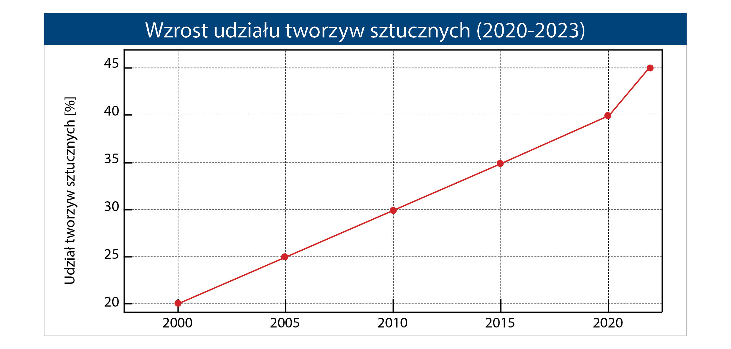 Odchudzony-sprzet-i-odciazony-producent-9