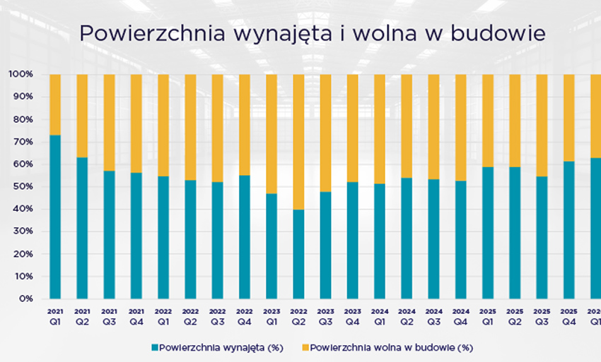 Chiński e-commerce szuka magazynów w CEE-2